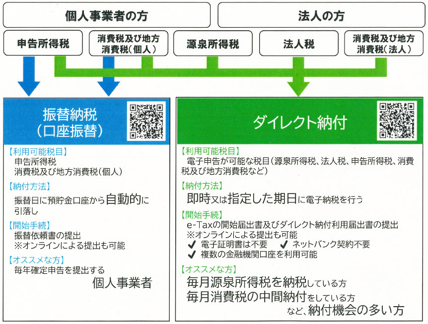 税務署からのお知らせ